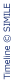 Timeline (c) SIMILE - http://simile.mit.edu/timeline/